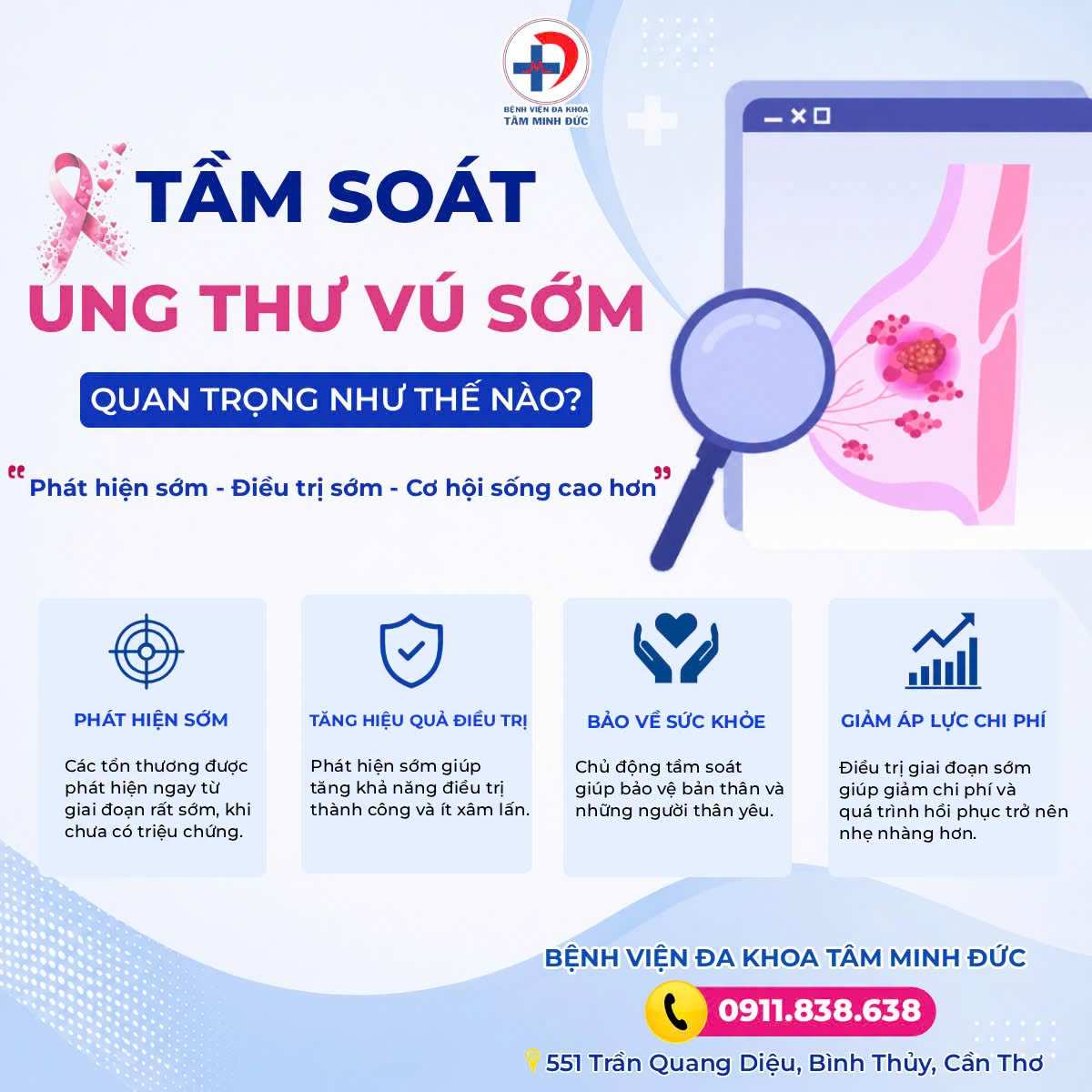 Tầm soát ung thư vú