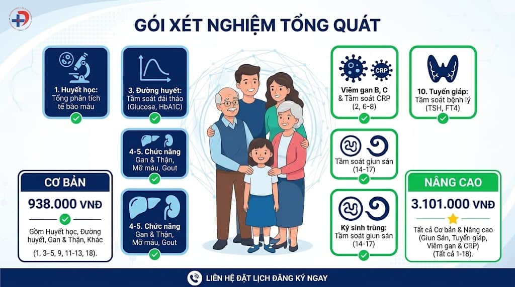 GÓI XÉT NGHIỆM TỔNG QUÁT