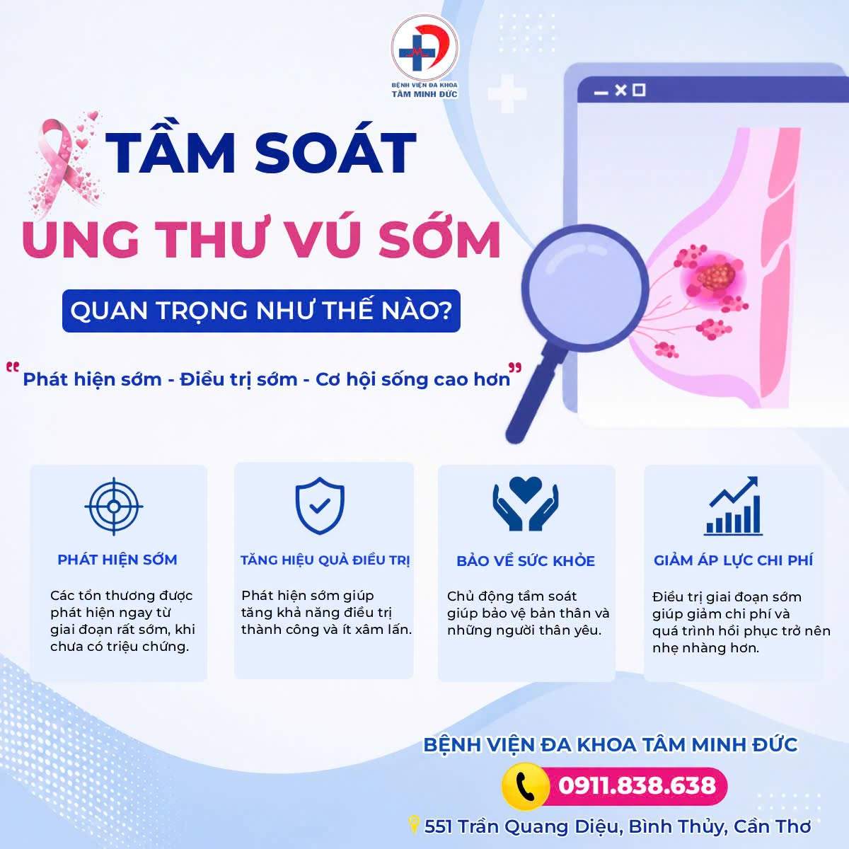 Tầm soát ung thư vú