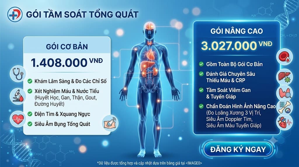 GÓI TẦM SOÁT TỔNG QUÁT