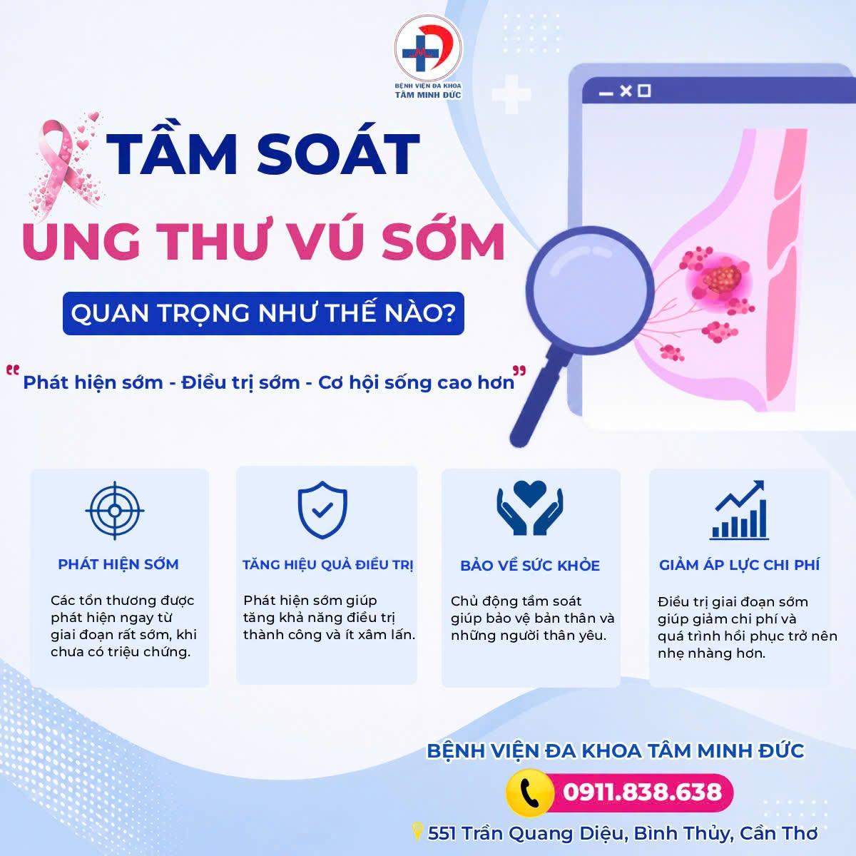 Tầm soát ung thư vú